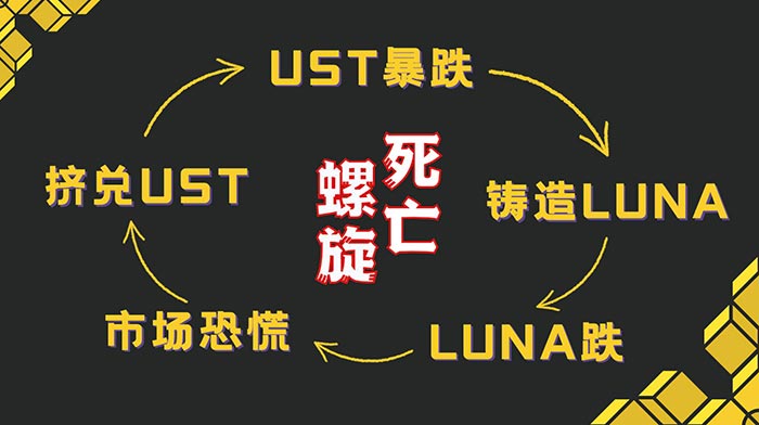 Luna死亡螺旋