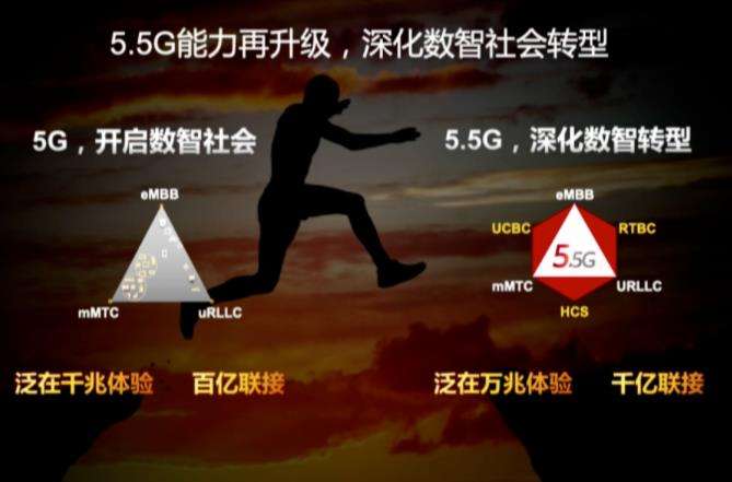 华为正在推进5.5G技术