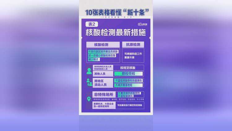 优化疫情防控措施“新十条”发布